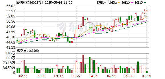 股市配资风云 医疗行业拐点已至：恒瑞医药浴火重生 迈瑞医疗海外扩张稳居王座