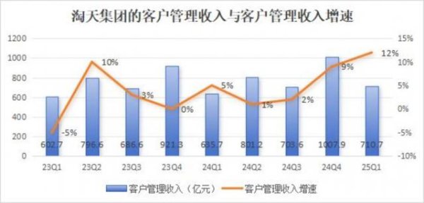 配资平台炒股票 再起“大锅饭”的阿里，需要更赚钱的淘天
