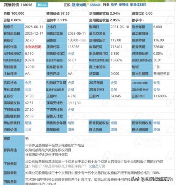中国十大配资app 6月11日, 路维转债申购分析。